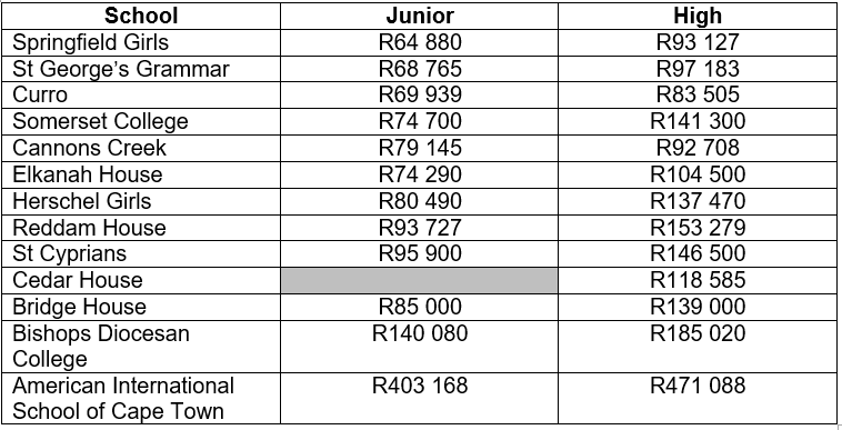A list of Cape Town schools and fees for the 2023 year